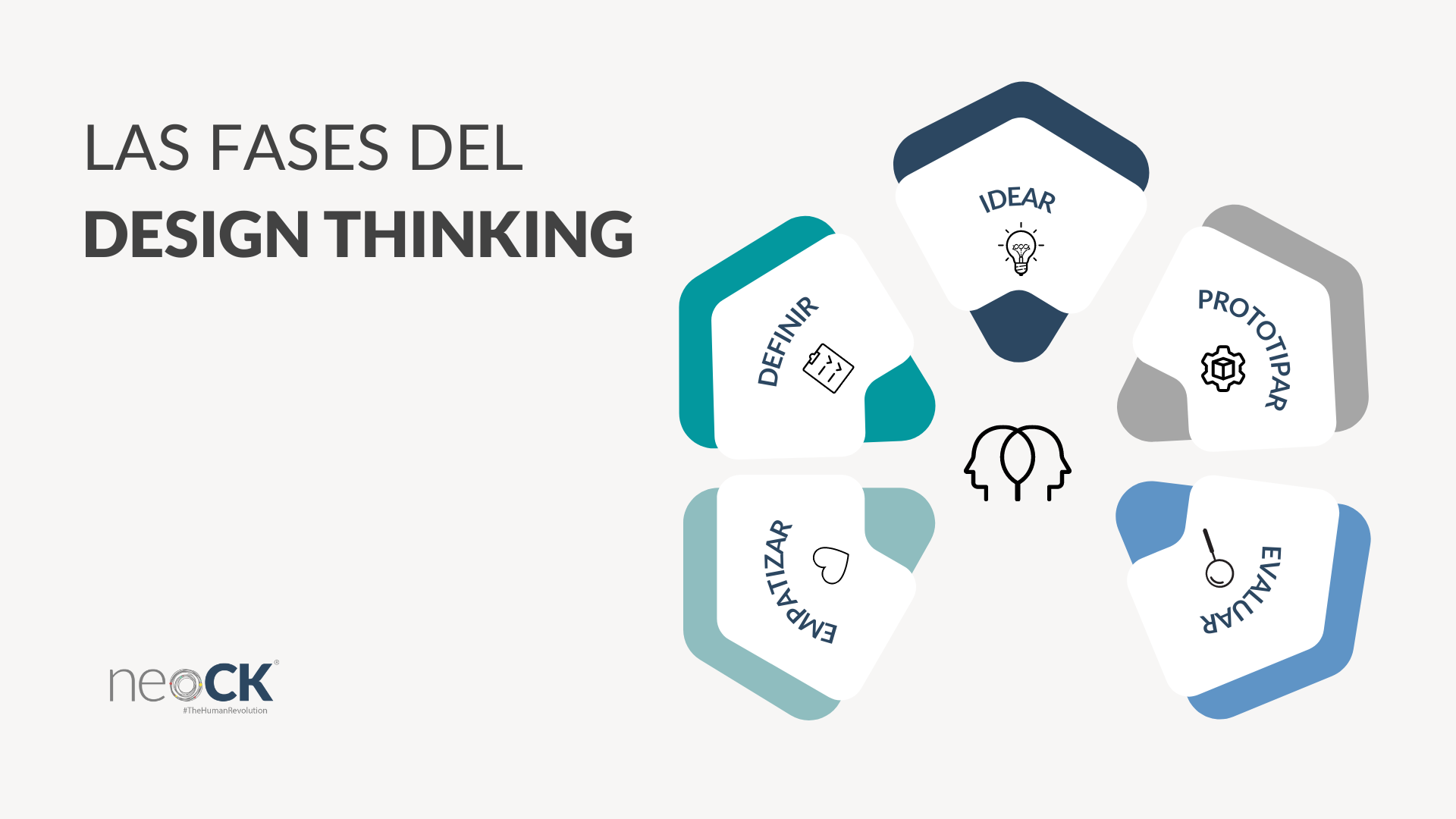 neoCK Design Thinking 1 - ¿Qué es el Design Thinking y cómo transforma a las empresas?